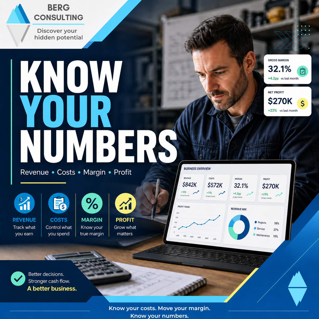 Know your numbers