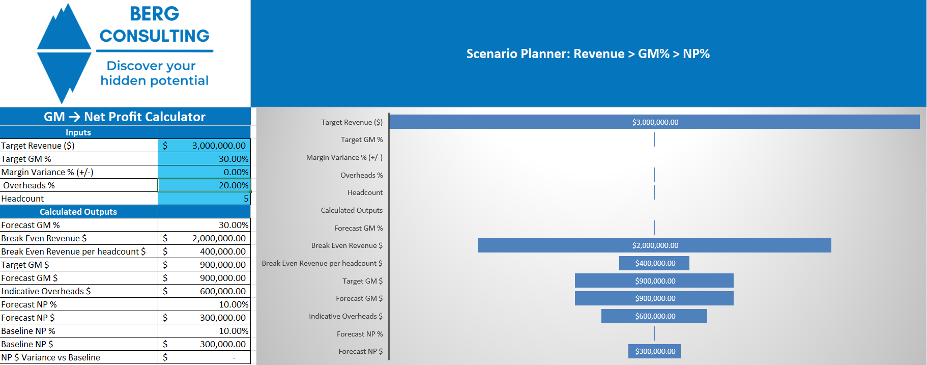 Profit Predictor