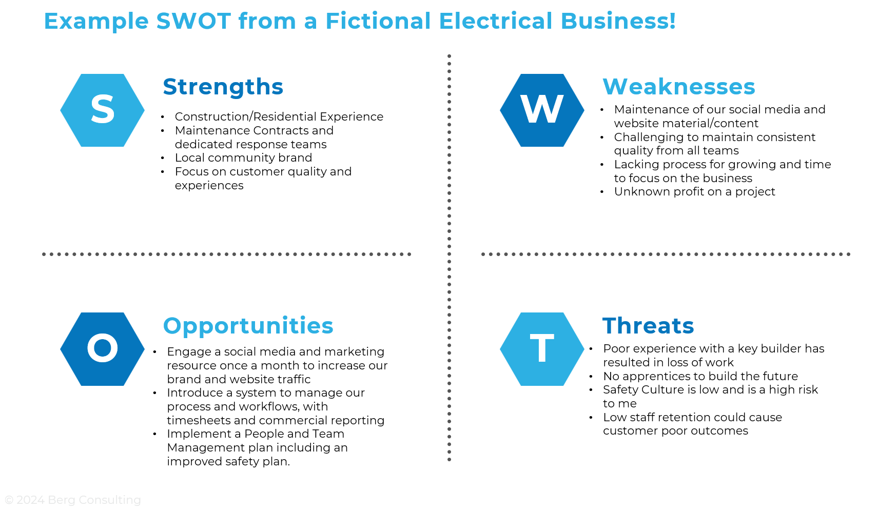SWOT Example